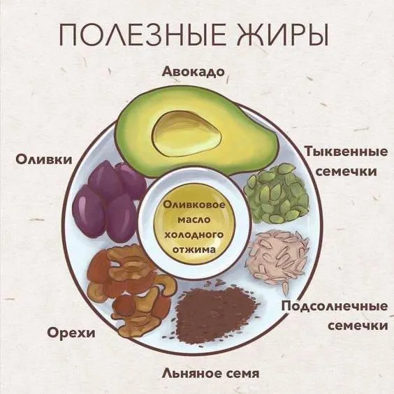 Как понять, что есть на правильном питании?