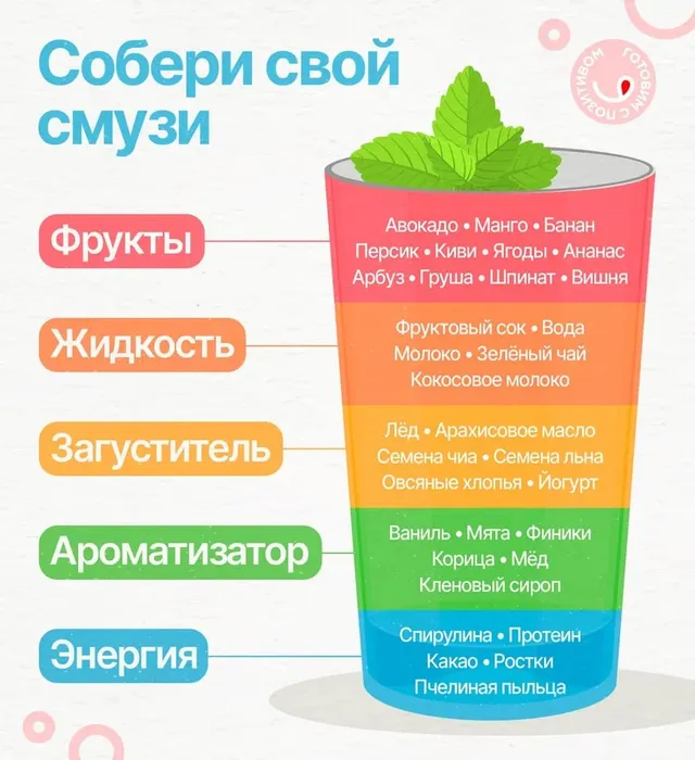 Как приготовить идеальный смузи?